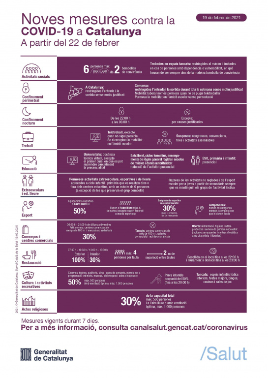 Noves mesures contra la Covid-19 a Catalunya del 22 al 28 de febrer