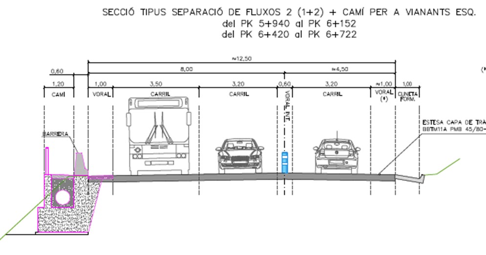 Projecte millora C-55 tram Olesa-Collbató: secció tipus de separació de fluxos